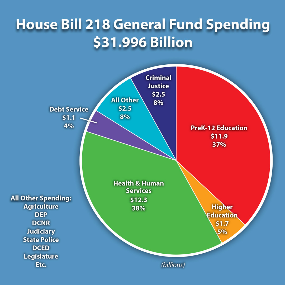 PA House Republican Caucus 201718 PABudget Information